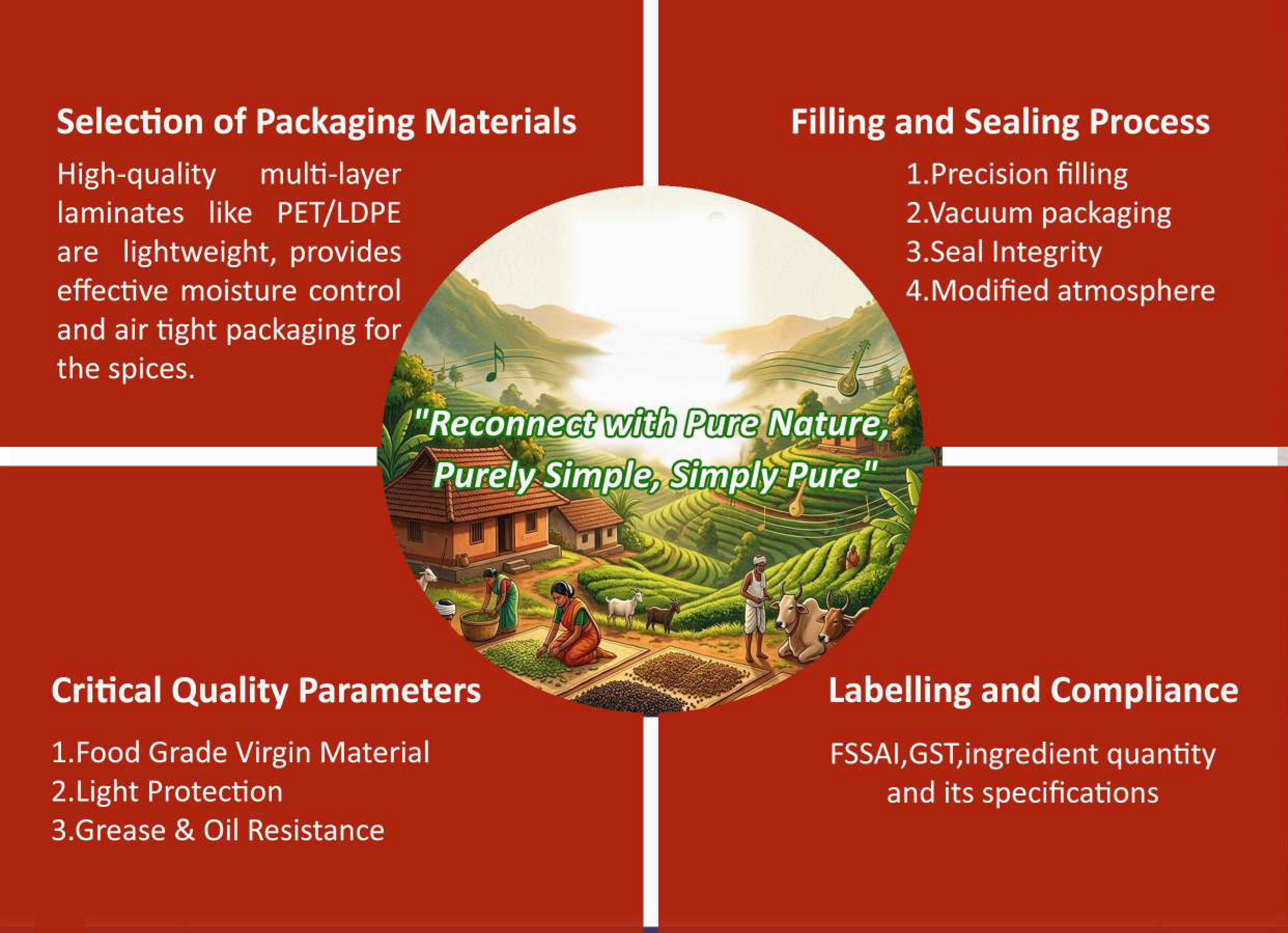 Sa Re Gama Gama product quality promise